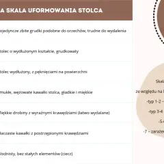 Bristolską skalą uformowania stolca opisano 7 typów, od twardych grudek (zatwardzenie) po wodnisty (biegunka).