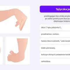 Ilustracja przedstawia objawy tężyczki: dłoń w pozycji "ręki położnika", twarz z wykrzywionymi ustami i zaciśniętymi powiekami.