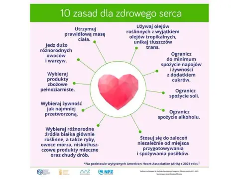 Jak zapobiec zawałowi serca: 10 skutecznych sposobów na zdrowie