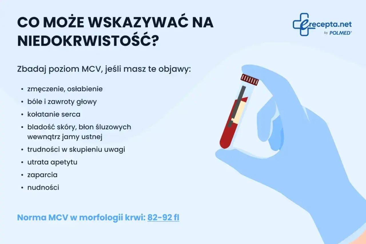 Zbadaj poziom MCV, jeśli odczuwasz zmęczenie, bladość lub inne objawy niedokrwistości. Norma MCV to 82-92 fl.
